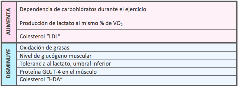 desentrenamiento